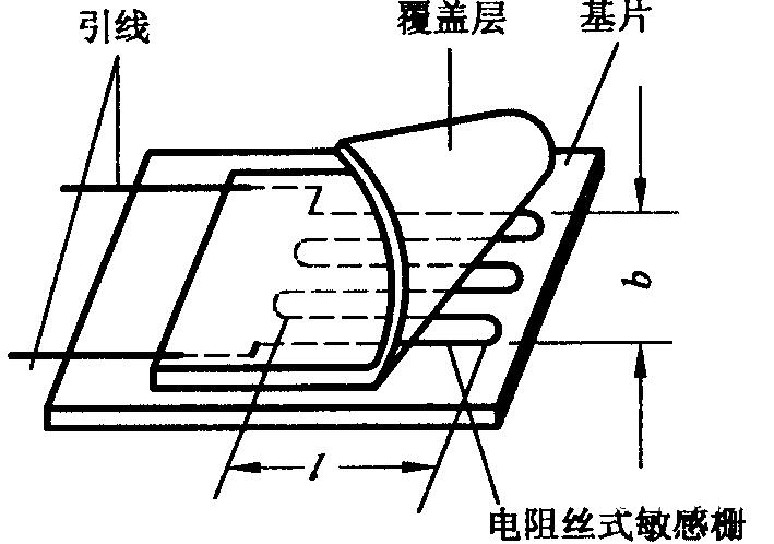 应变传感器的组成及分类_应变式传感器作业原理介绍