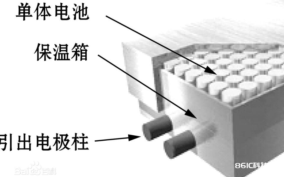 钠硫电池的结构组成_钠硫电池的效果