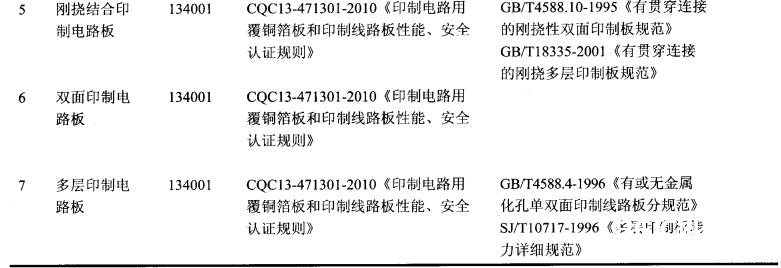 印制电路板的质量要求_印制电路板的原理