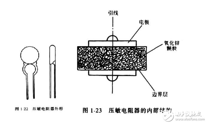 电阻器内部结构图片