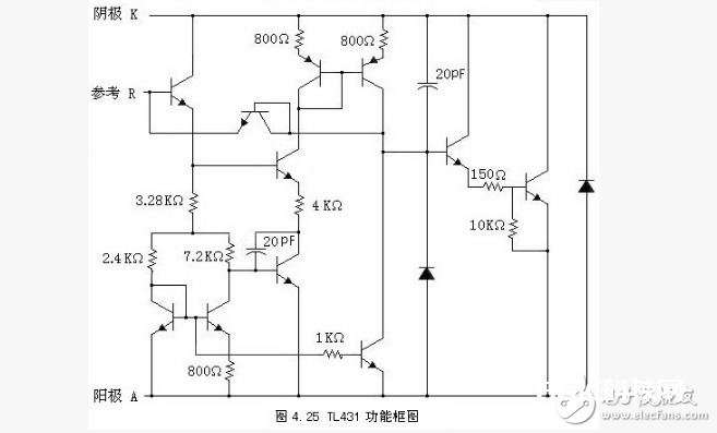 tl431参数及封装介绍