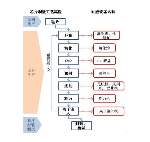 晶圆的出产工艺流程与芯片出产工艺流程