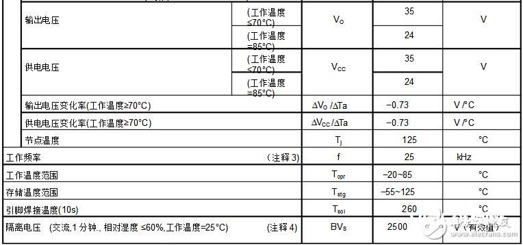 tlp250作业原理（tlp250引脚图及功用_内部结构_封装尺度及使用电路）