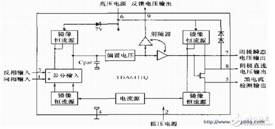 TDA6111Q电子管中文材料引脚图及参数