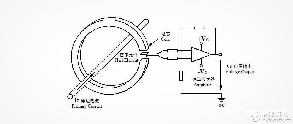 霍尔电流传感器磁饱满原理