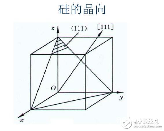 太阳能电池制造工艺