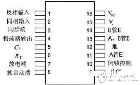 sg3525怎样确认频率_sg3525频率核算