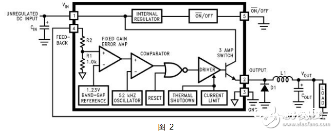 lm2576中文材料汇总（lm2576引脚图及功用_作业原理及运用电路）