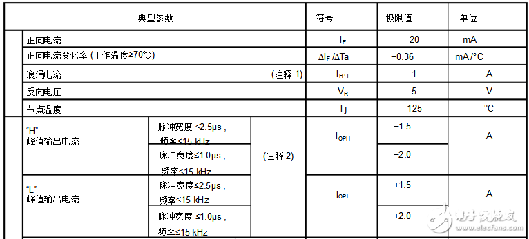 tlp250作业原理（tlp250引脚图及功用_内部结构_封装尺度及使用电路）