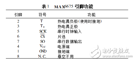 max6675温控器规划