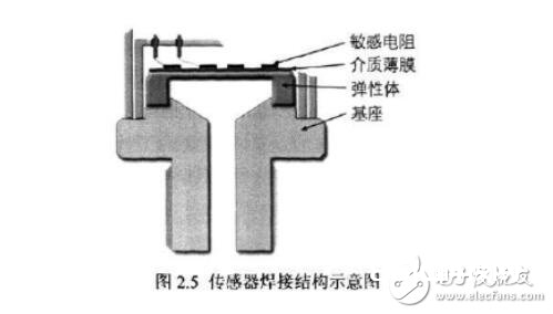 压力传感器制作办法