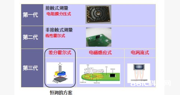 高度传感器的运用_高度传感器的效果