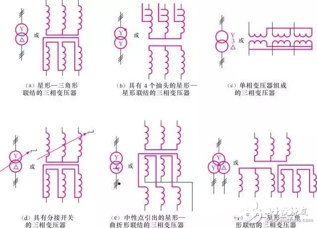 【图文详解】全面知道变压器