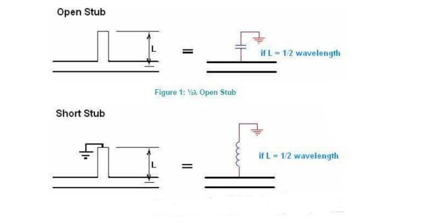 HDMI接口的4层PCB板怎么布线及布线攻略