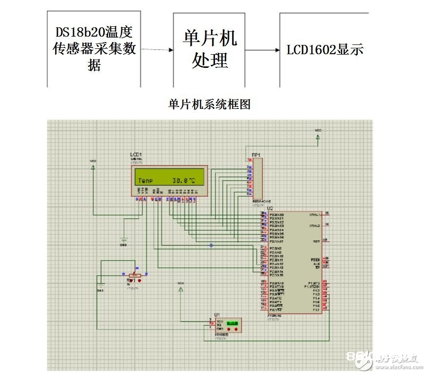 ds18b20体系结构框图和接线