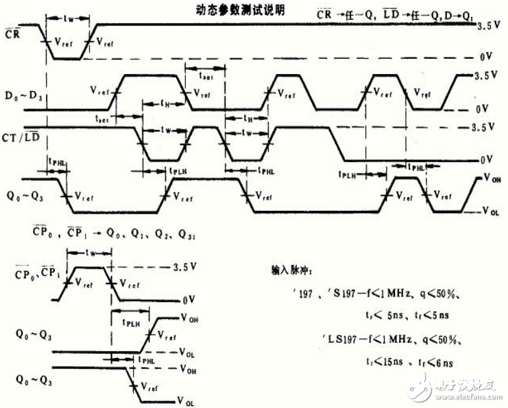 74ls197中文材料汇总（74ls197引脚图及功用_逻辑功用及特性）