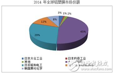 锂离子电池铝塑膜的效果