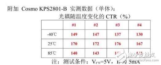 光藕是做什么的 光藕怎么选型