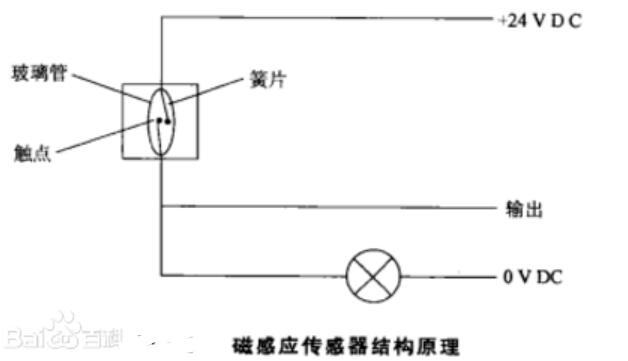 磁感应传感器作业原理及注意事项