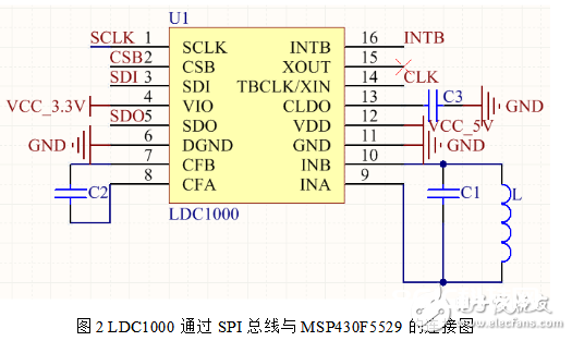 ldc1000传感器运用