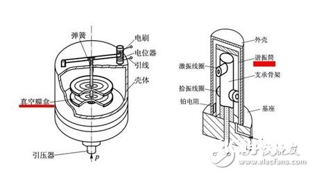 传感器详解，传感器的界说分类与传感器的建模