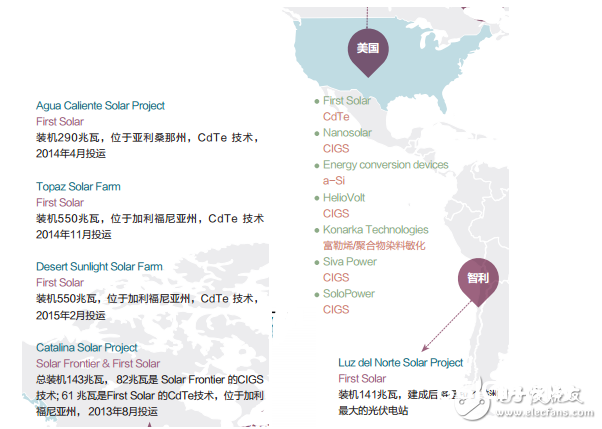 我国薄膜太阳能电池职业产值及商场竞争现状剖析