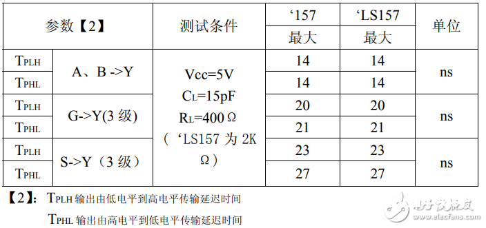 74ls157中文材料汇总（74ls157引脚图及功用_逻辑图及特性参数）