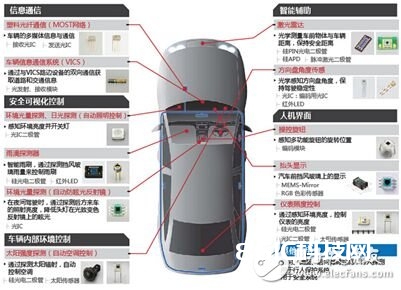 “智”造什么的，没有智能传感器怎能行？