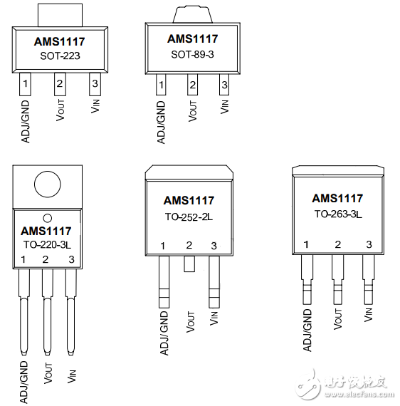 ams1117中文材料汇总（ams1117引脚图及功用_作业原理及典型运用电路）