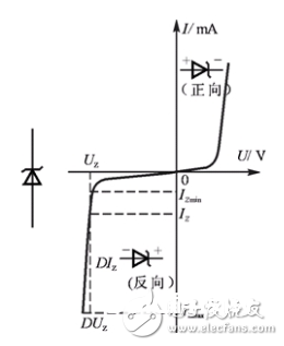 稳压二极管的功率、主要参数及稳压二极管的运用