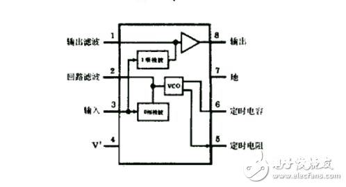 lm567原理及运用