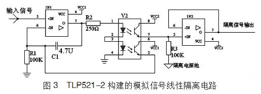 常见线性光耦与非线性光耦的具体类型