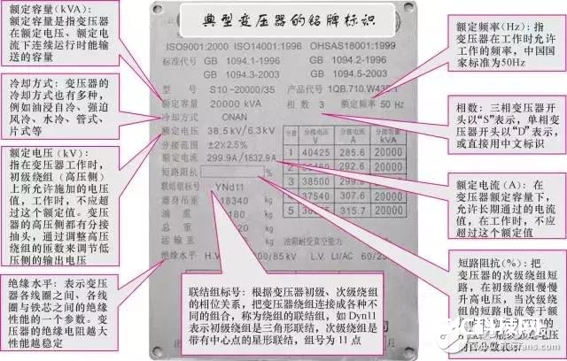 【图文详解】全面知道变压器