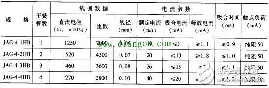 干簧管继电器常见检测办法有哪些