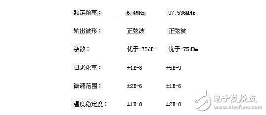 晶振的分类及其首要参数