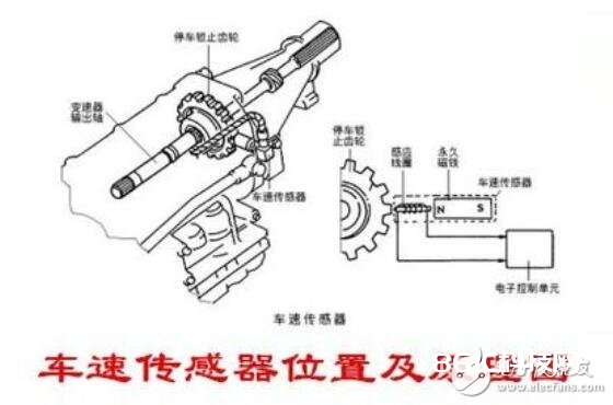 车速传感器在哪个方位_车速传感器装置方位