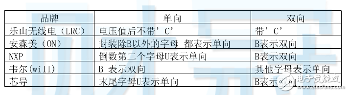 tvs管单向和双向的差异