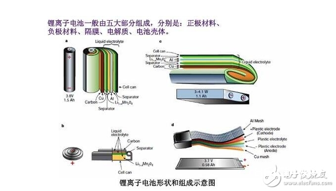 锂离子电池的组成，锂离子电池的短路维护