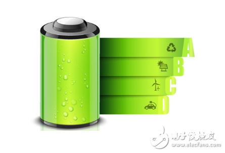 锂电池充电进程的四个阶段浅谈