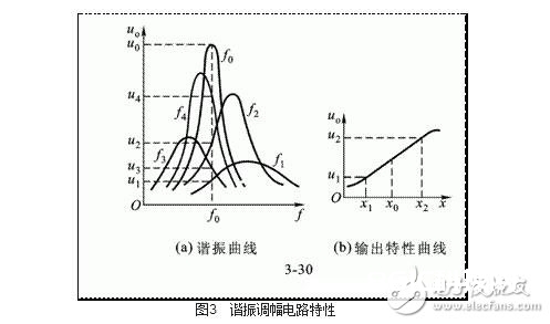 涡流式传感器解析，涡流式传感器的原理、特性、使用及其等效电路