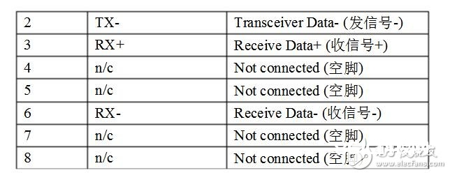 rs232转以太网模块是什么及运用方法和原理剖析