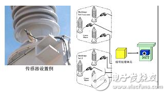 压力特高的变压器怎么完结在线监控？变压器的寿数预估该怎么进行？