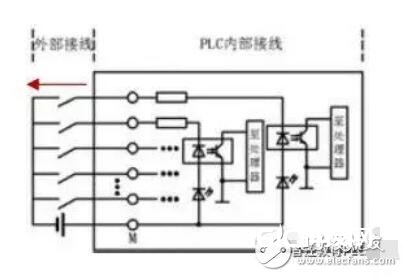 npn挨近开关接线_PLC与挨近开关接线办法