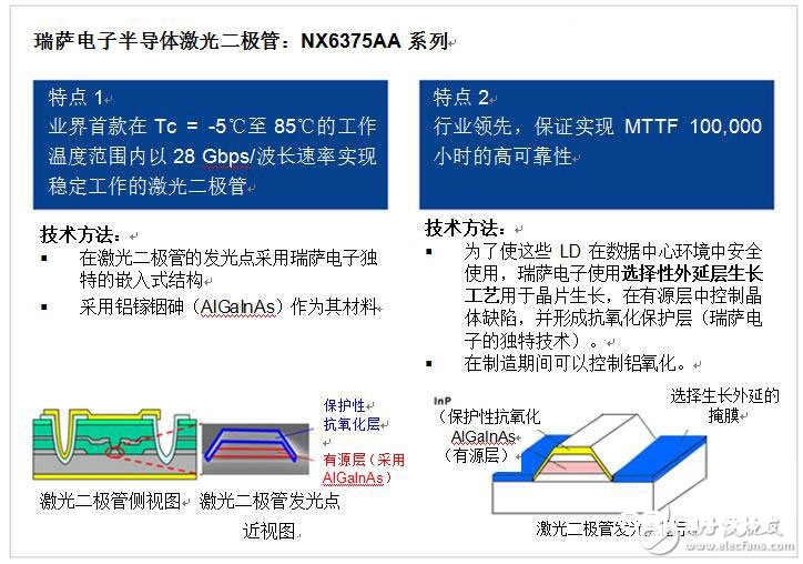 瑞萨电子半导体激光二极管“NX6375AA系列”图