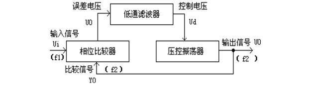 cd4046中文材料汇总（cd4046引脚图及功用_用处及使用电路）