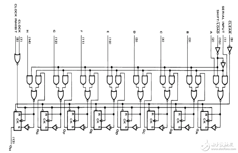 74ls166中文材料_74ls166引脚图及功用_逻辑图及特性参数