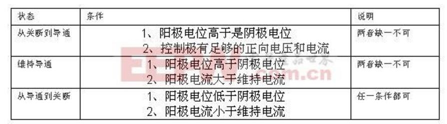 可控硅的根本作业原理及在调光器中的运用_可控硅规划经验总结