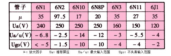 电子管前级怎么打造_要什么电子管做前级比较好