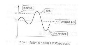 什么是限幅电路_二极管的限幅电路剖析