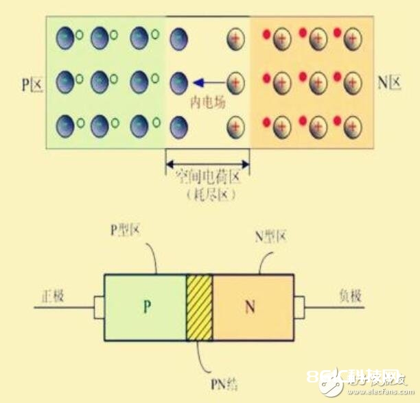 PIN二极管参数_PIN二极管结构原理